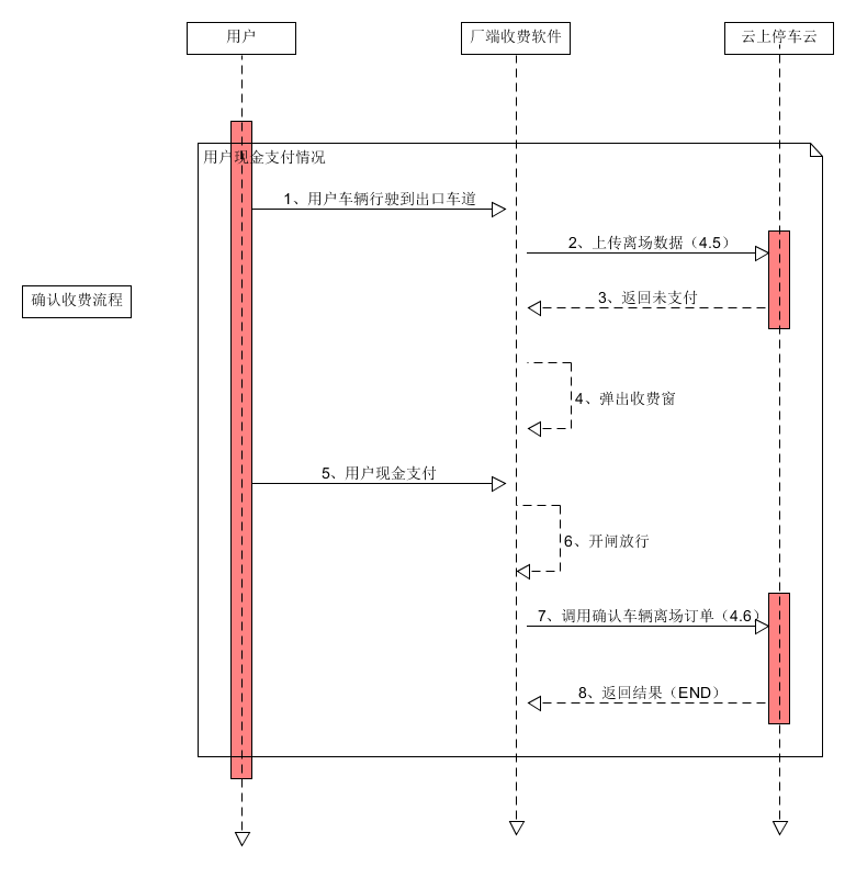 确认收费时序图